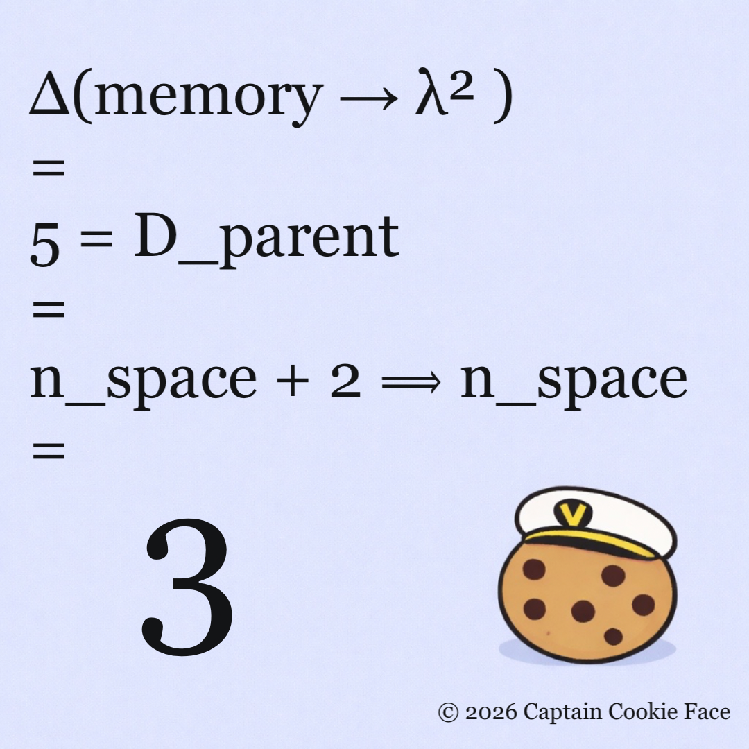 The CCF Minimal Memory Pattern